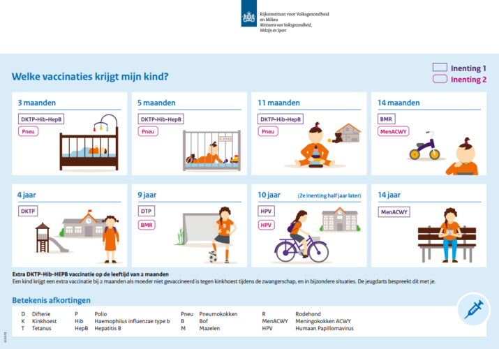 Vaccinaties Op Het Consultatiebureau 0 Tot 4 Jaar - GGD Zeeland