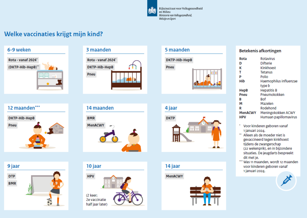 Vaccinaties Op Het Consultatiebureau 0 Tot 4 Jaar - GGD Zeeland